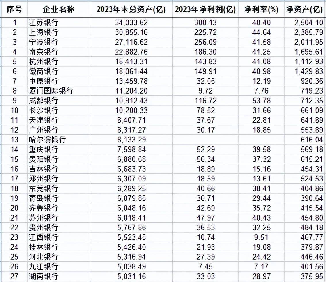四川银行原副行长杨朝晖严重违纪被“双开”