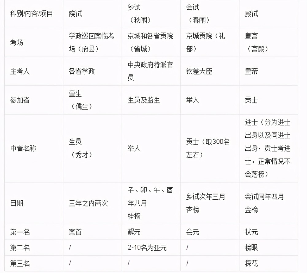 科技 第13页